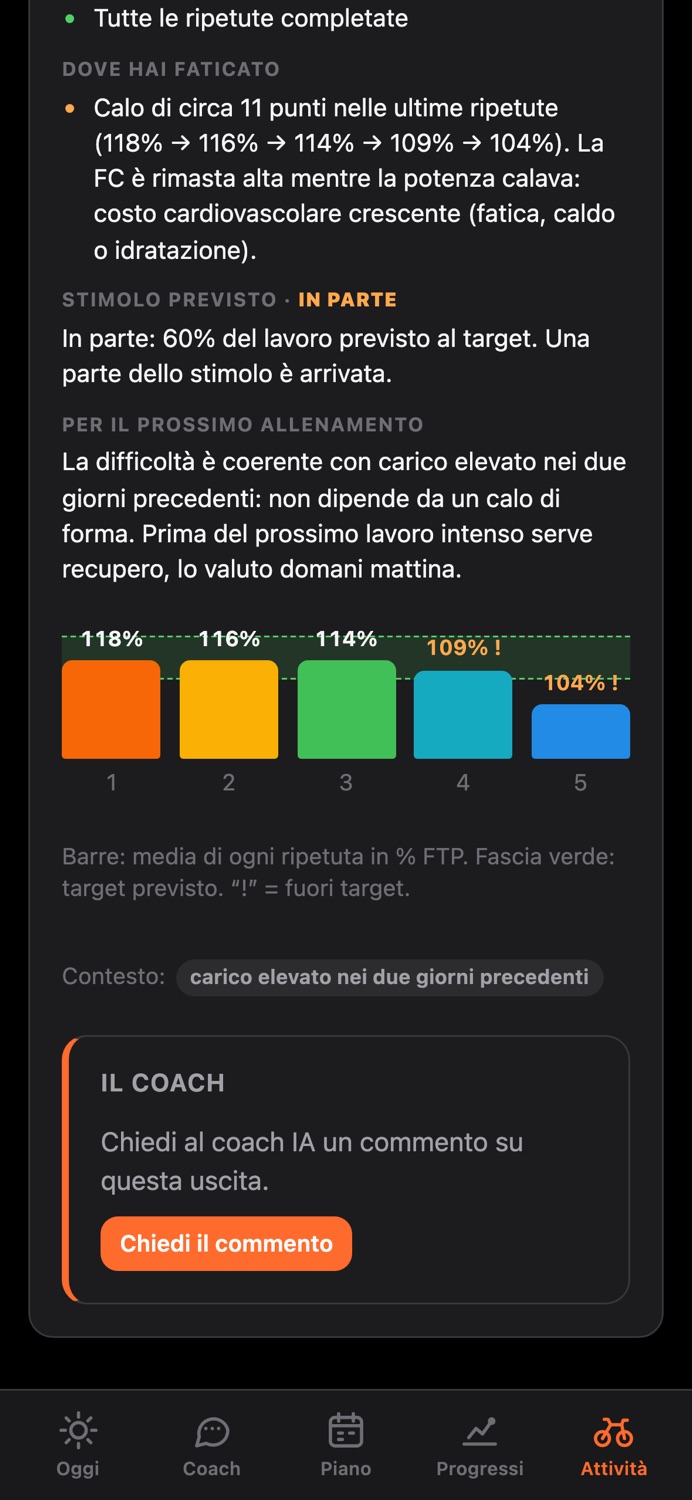 Analisi di una seduta VO2max: ripetute in percentuale di FTP, cosa hai fatto bene, dove hai faticato