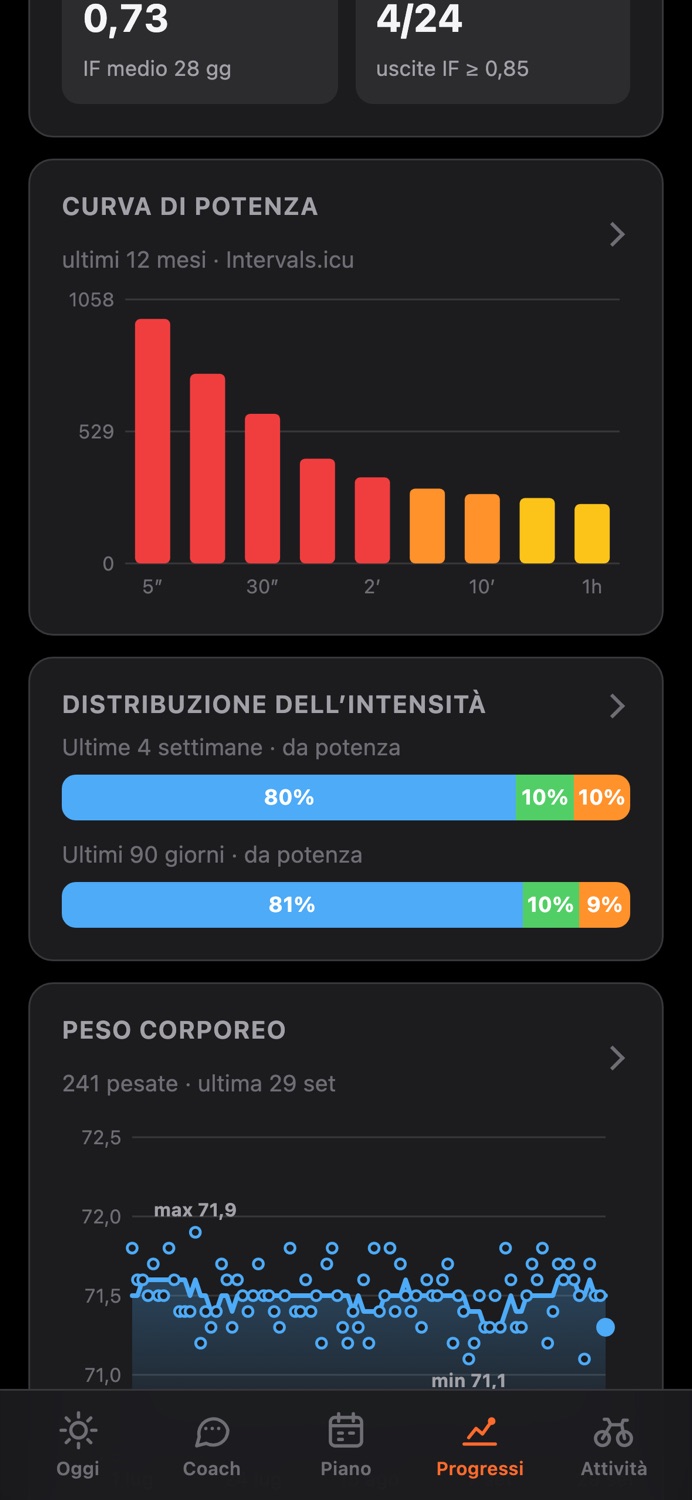 Curva di potenza e distribuzione dell'intensità